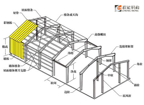 鋼結構廠房分解圖；輕鋼結構效果圖